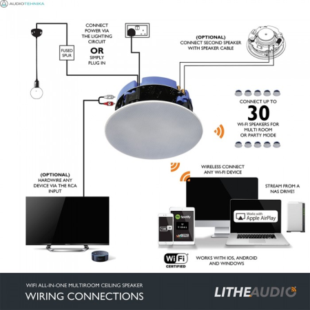 Lithe Audio Wi-Fi All-In-One garsiakalbis V.2, Bluetooth, AirPlay 2, Google Chromecast.